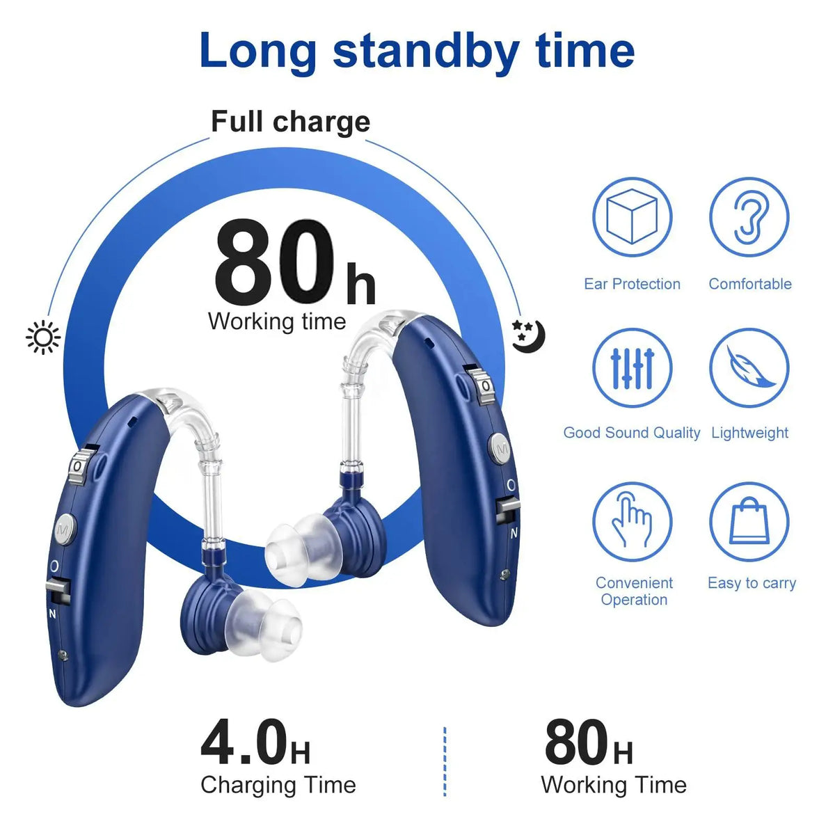 Bluetooth Hearing Aid