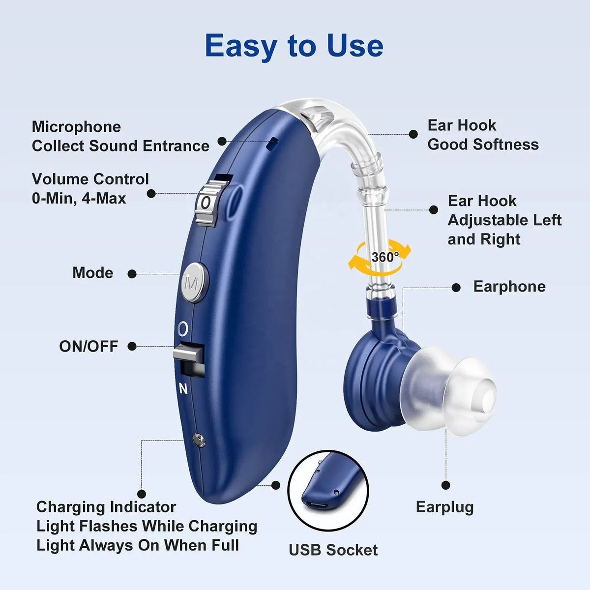 Bluetooth Hearing Aid