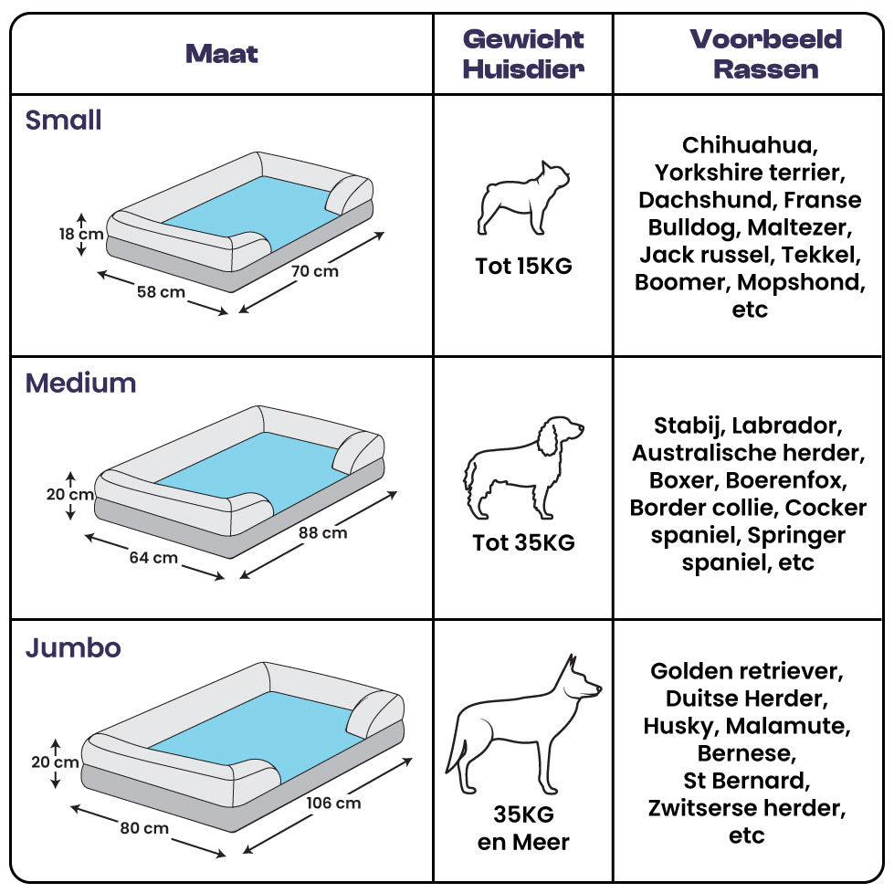 Orthopaedic Dog Bed