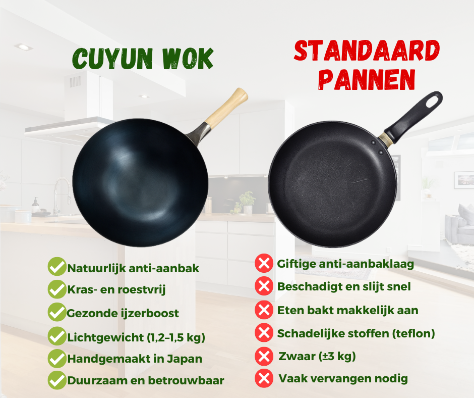 Cuyun Non-Stick Wok